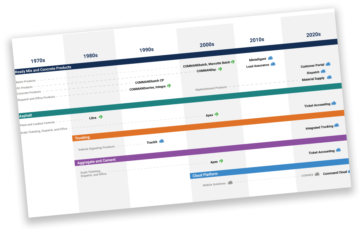 eco2 1 Expert on Demand Webinars